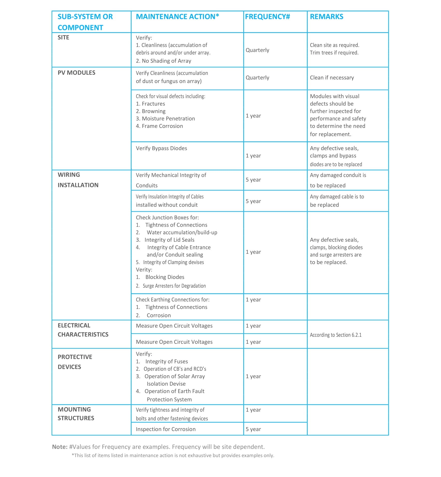 //australiandesignsolar.com.au/wp-content/uploads/2024/10/System_Warranty_Document-sunboost-4.jpg