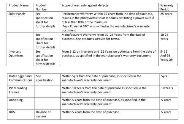 warranty policy